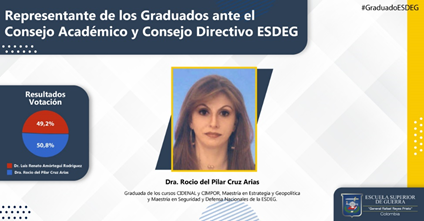 RESULTADOS ELECCIÓN REPRESENTANTE DE GRADUADOS ANTE EL CONSEJO ACADÉMICO Y CONSEJO DIRECTIVO ESDEG