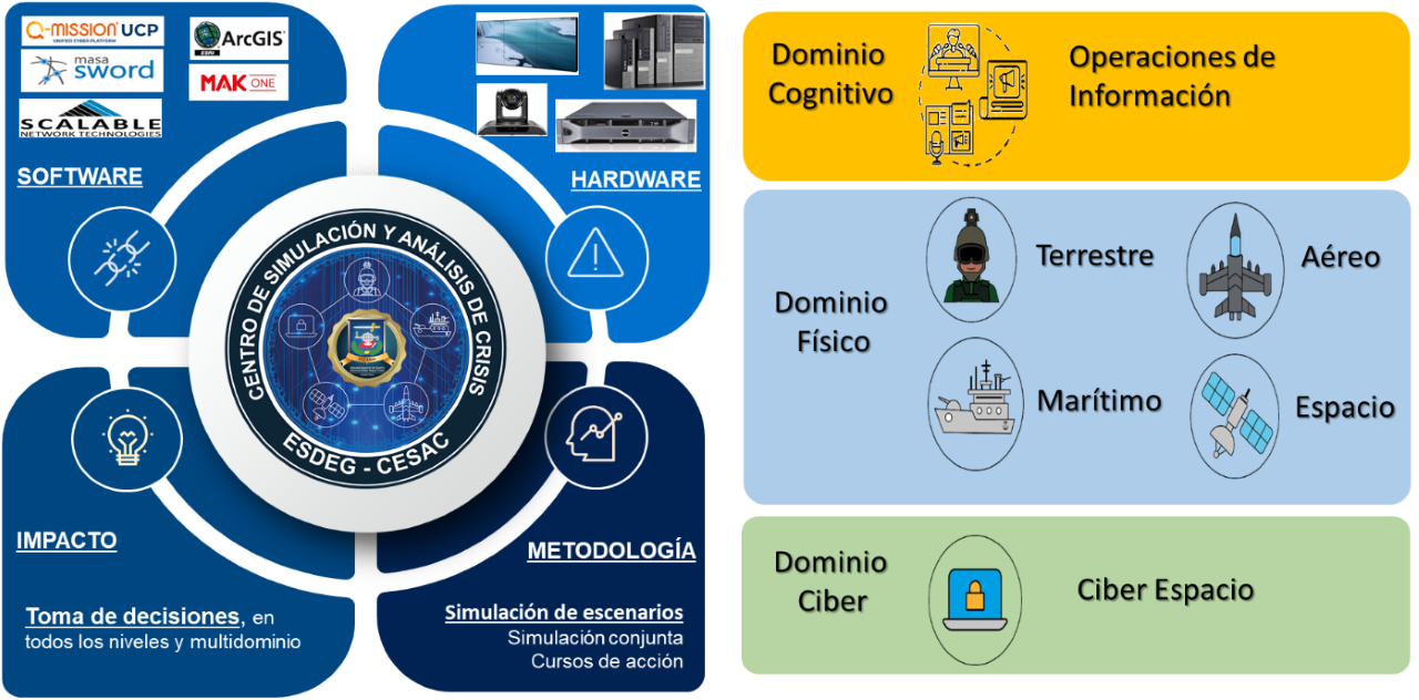 CENTRO DE SIMULACIÓN Y ANÁLISIS DE CRISIS - CESAC