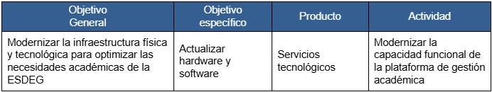 Proyectos y programas en ejecución