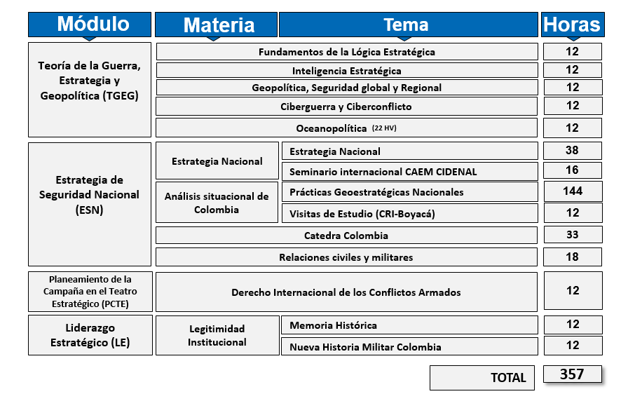 Malla-CIDENAL