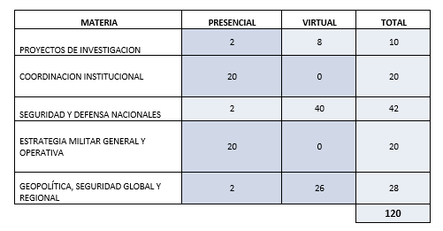 PLAN DE ESTUDIOS