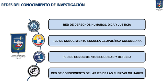 Redesconocimientovinve