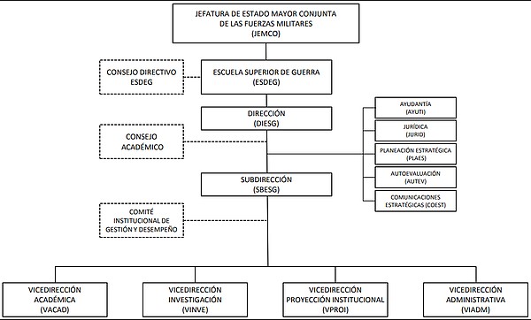 Organigrama